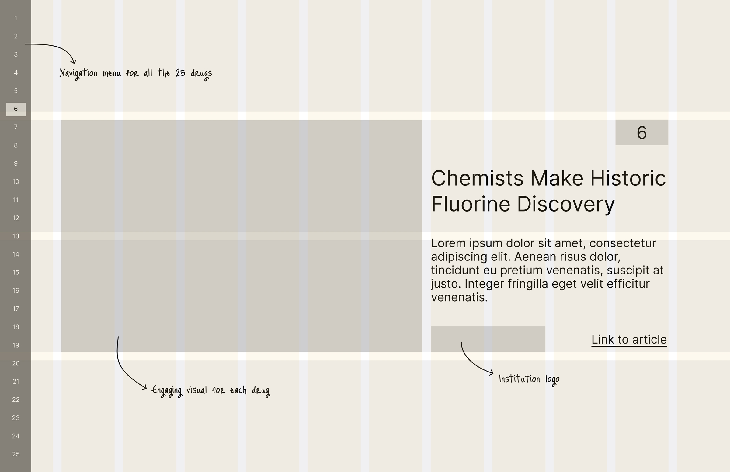 A screenshot from Figma wireframe for each featured drug