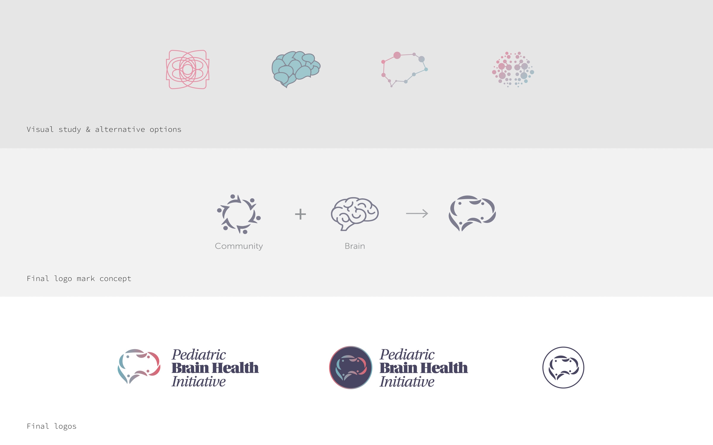 Logo design for the Pediatric Brain Health Initiative