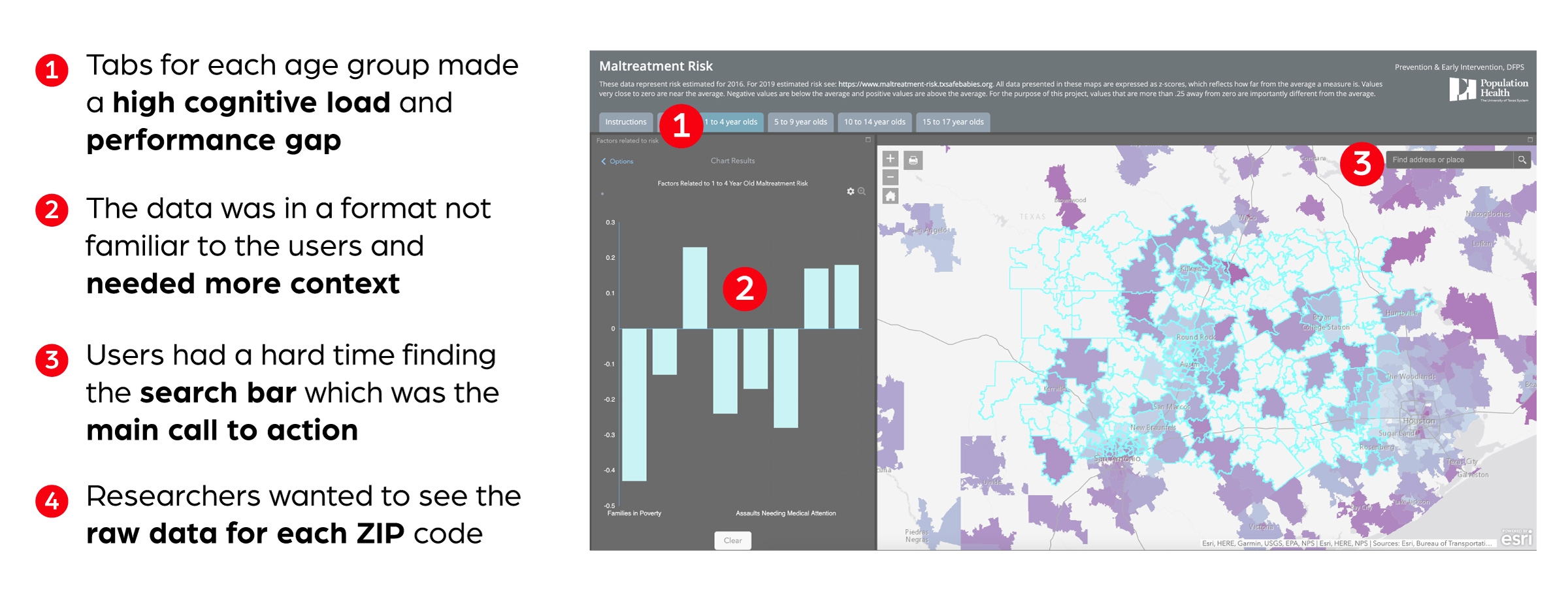 Heuristic evaluation showing pain points identified in 2016 ArcGIS maps