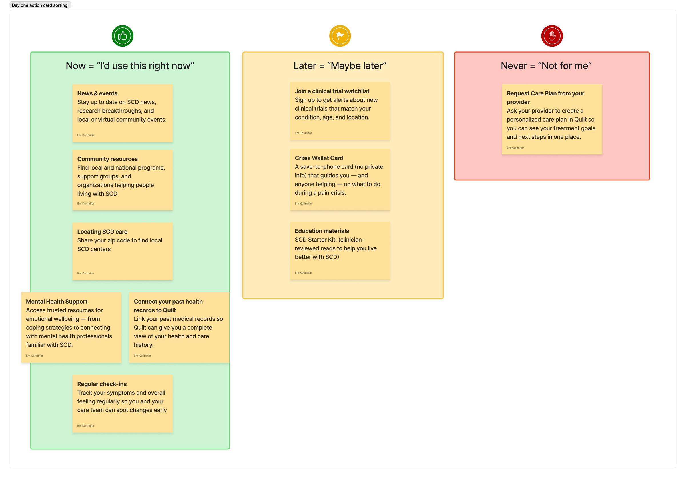 Card sorting with users