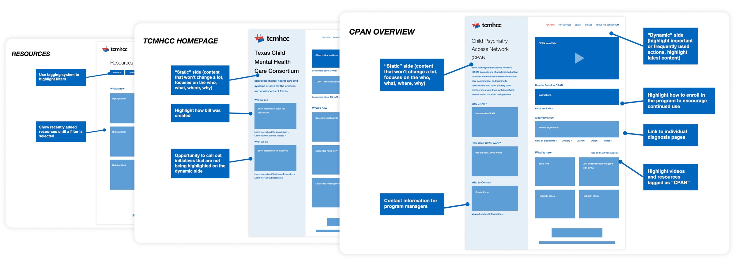 High-level wireframes developed for the main template pages